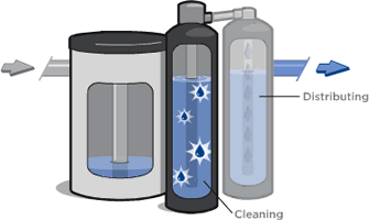 Water Softener Round Rock - Eliminates hard water in your home or business